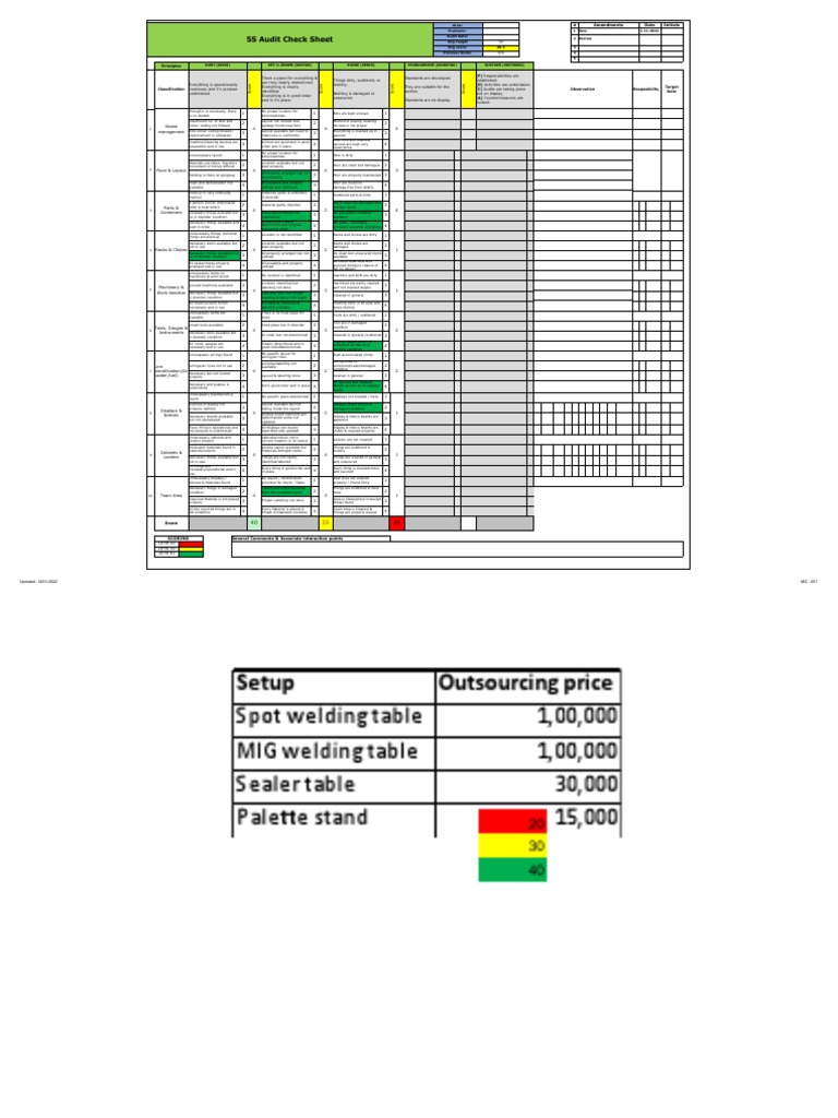 5s Check Sheet | PDF