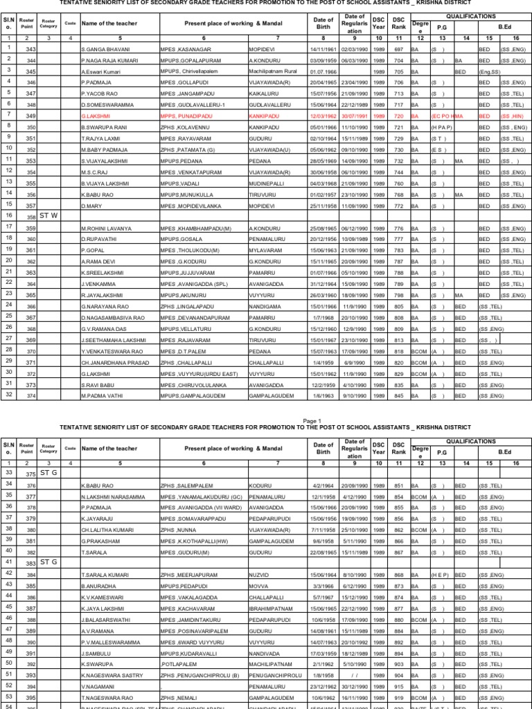 Seniority List Total PDF