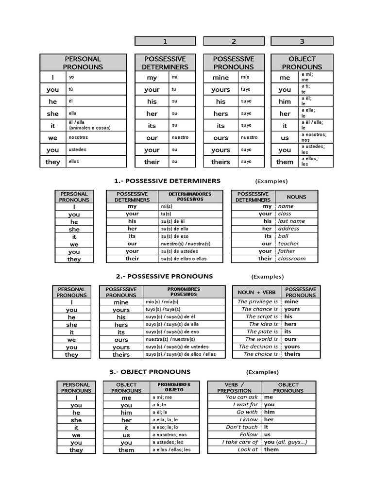 02 2 Parts Of Speech Types Of Pronouns Pdf Semantic Units