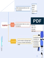 Mapa Conceptual de Tecnología de Información