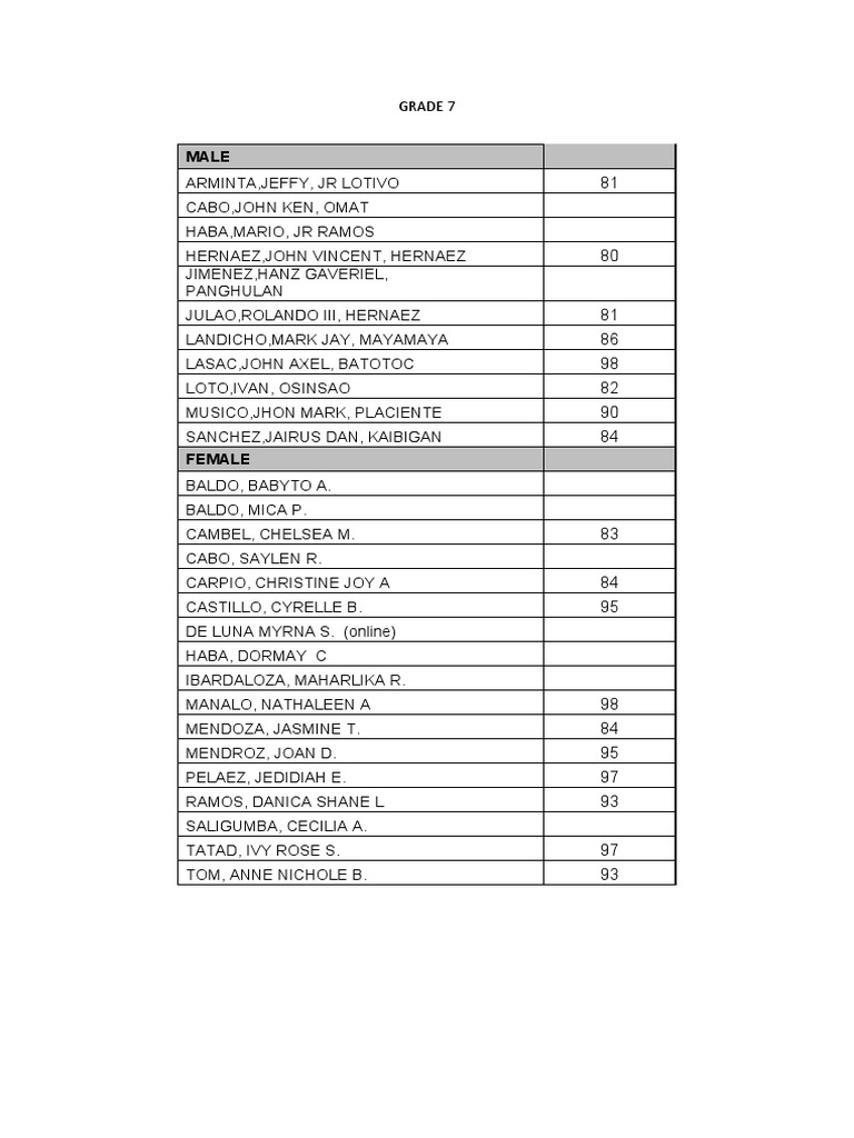 Grade 7-12 Student Performance Data | PDF