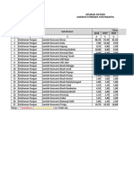 Daerah_diy-jumlah-konsumsi-2018-2022-1