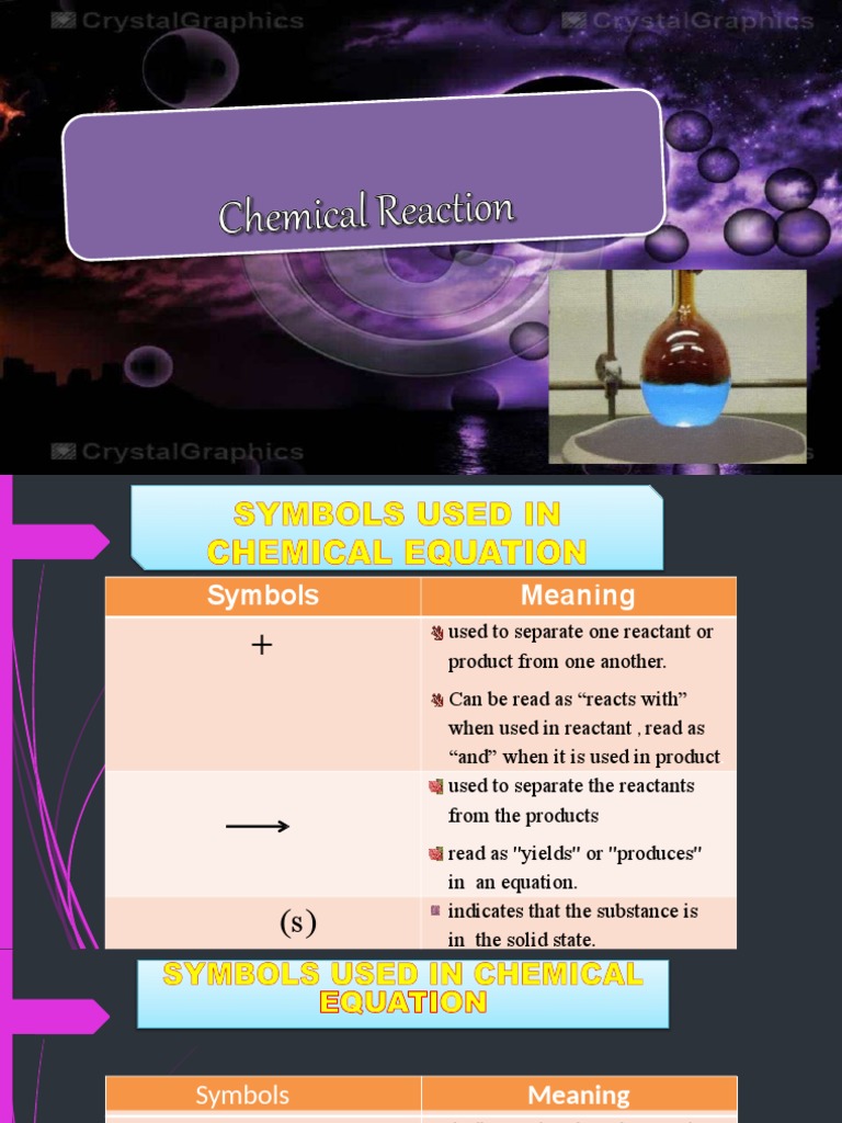 Chemical Reaction Symbols and Types | PDF | Chemical Reactions | Hydroxide