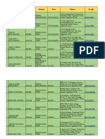 Daftar SMK