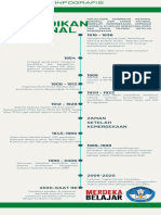 Infografis Perjalanan Pendidikan Nasional