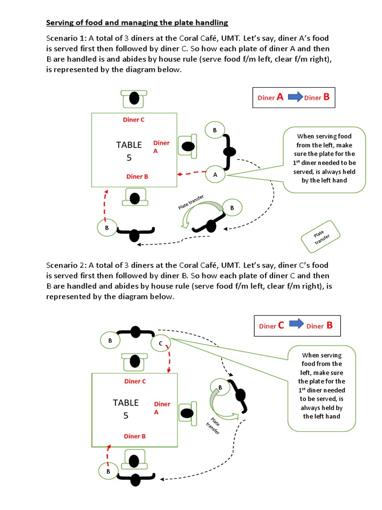 Serving and Clearing Protocols | PDF | Cuisine | Food And Drink