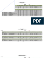 Tercer Trimestral P.O.A. Avances Fisicos y Financ