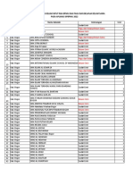 Daftar Sekolah Yang Belum Input Dan Pagu Dan Belanja Belum Sama Di Aplikasi Sip Bpmu 2022