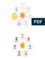 Leed System Goals Diagram