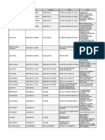 4.1 Depressores de SNC Tabela