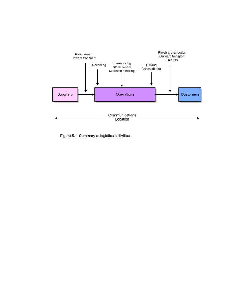 Chapter 5 | PDF image.