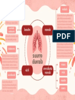 Respiratory System