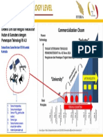 Readiness Technology Level