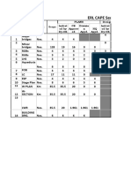 GAD Summary and Status