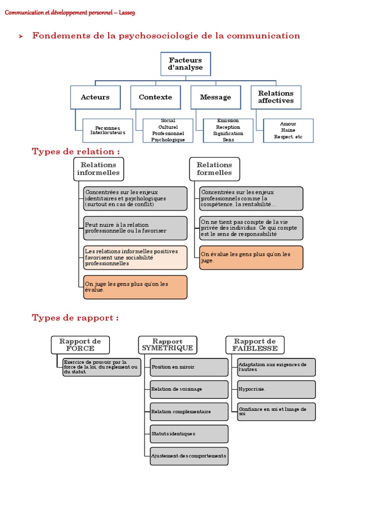 Psychologie de la communication et relations | PDF | la communication ...