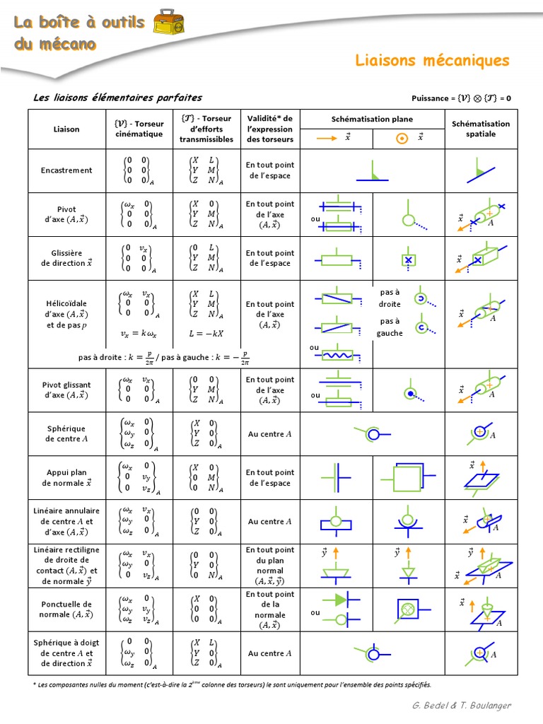 Liaisons mécaniques et torseurs | PDF | Physique | Physique appliquée ...
