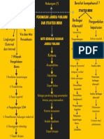 Bab 6 Manajemen Strategis