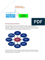 Measuring Employee Satisfaction