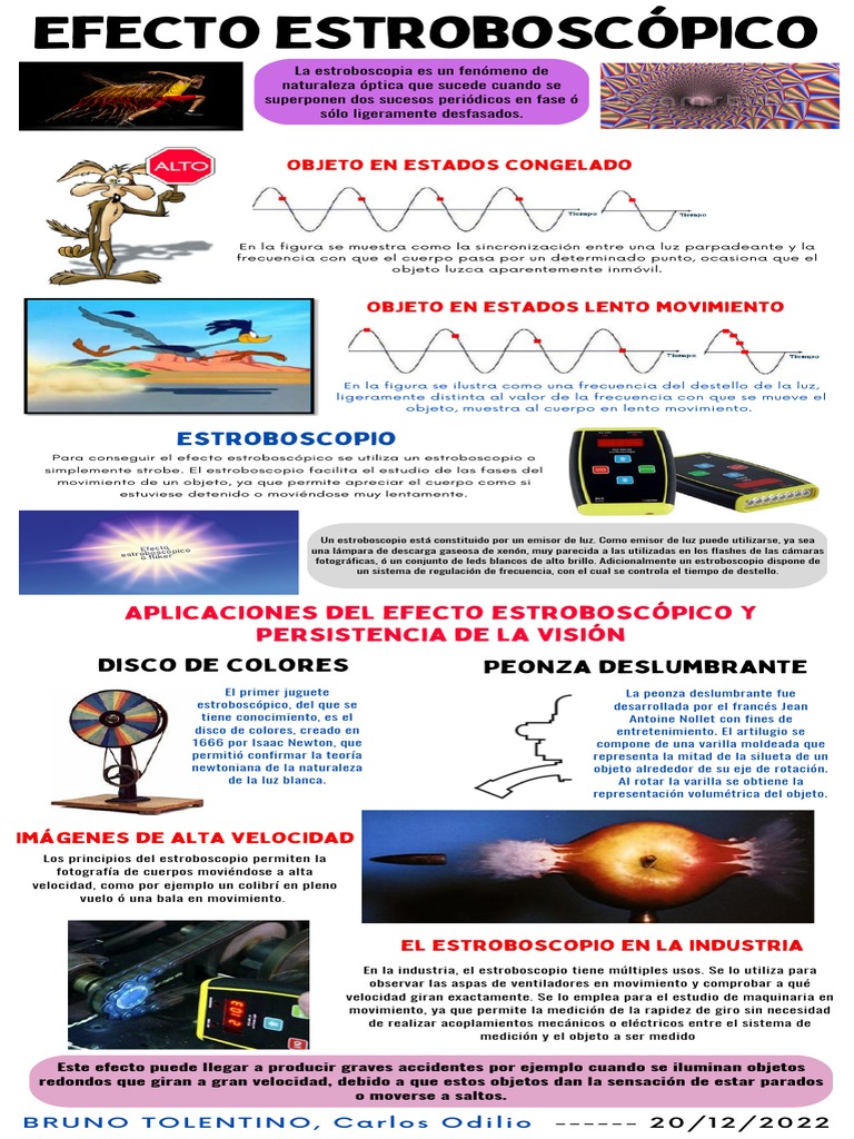 Infografía Efectos Estroboscópicos y Su Compensación | PDF | Ligero ...