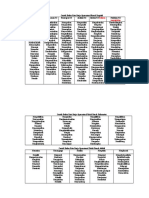 Menganalisis Kata Kerja Operasional untuk Ranah Kognitif, Afektif, dan Psikomotor