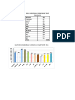 Data Kunjungan Pasien Ri 2016