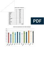 Data Kunjungan Ri 2017