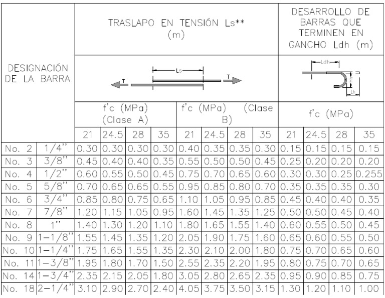 Cuadro Traslapo - Ganchos | PDF