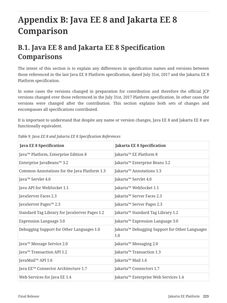 Platform spec 8 appendix b java ee 8 and jaka download free pdf