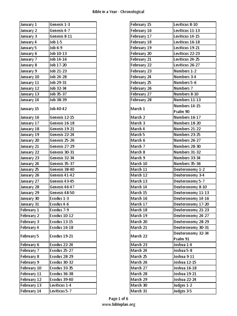 Chronological Bible Reading Plan | PDF | Book Of Judges | Book Of Numbers