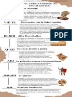 Infografía Del Cristianismo Al Escolástico