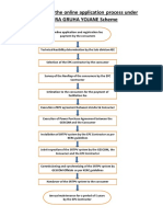 Flow Chart SGY