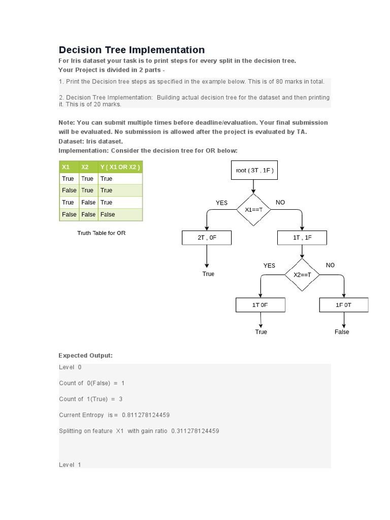 Problem - Decision Tree Implementation | PDF