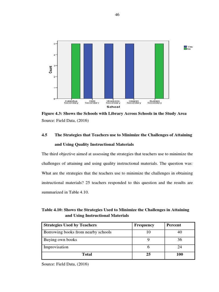 Strategies for Accessing Instructional Materials | PDF | Teachers ...