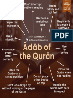 Adab of The Quran