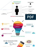 Funciones Metas y Roles