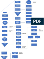 Investigacion Sobre Oportuidades de Mejora en La Productividad