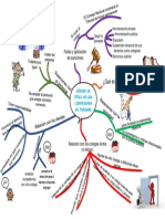 CÓDIGO DE ÉTICA DE LOS LICENCIADOS EN TURISMO - Mapa Mental