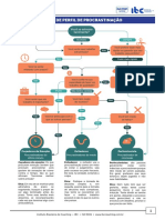 Teste de Perfil de Procrastinação: Nunca As Vezes Sempre