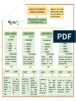 Organizador Visual Tarea 5 Psicología