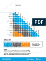 Tarifas Once - Moreno 2022-08-01 Web