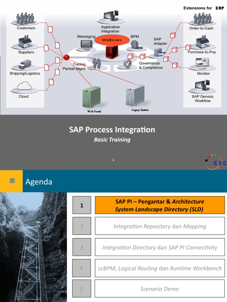 Training SAP Process Integration | PDF | Business Process Management ...