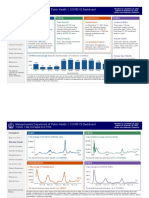 Ma DPH Covid-19 Dashboard