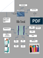 ACTIVIDAD 1. Mapa Mental