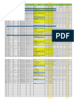 Rundown Stock SMD 2022-12-27