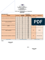 Skills Analysis Grade 2 ESP