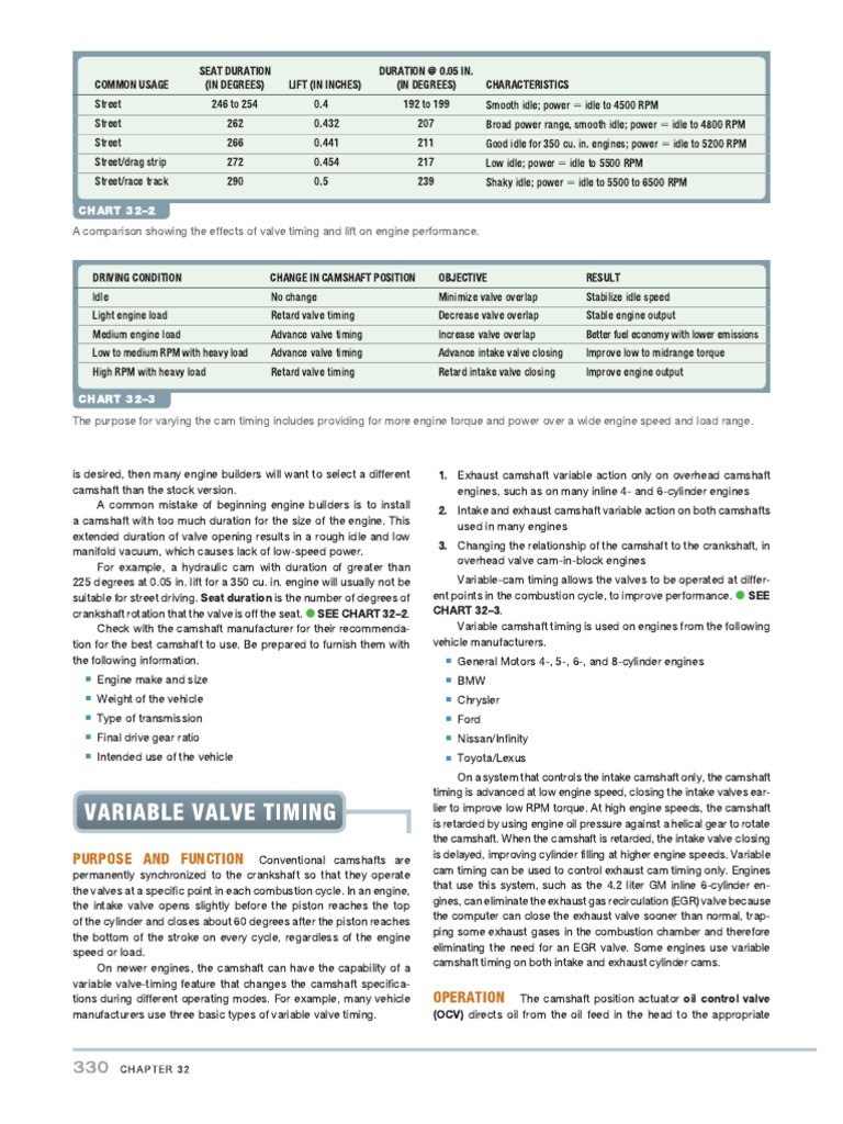 Variable Valve Timing PDF
