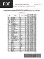 Tabelle ACI 2022 