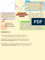 Mapa Mental ESTRESSE COMO AGRAVANTE DO RISCO DE ALZHEIMER