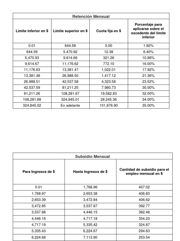Tablas ISR PDF