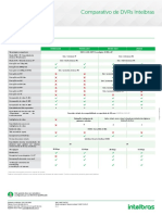 Tabela Comparativa DVR - Atualizada